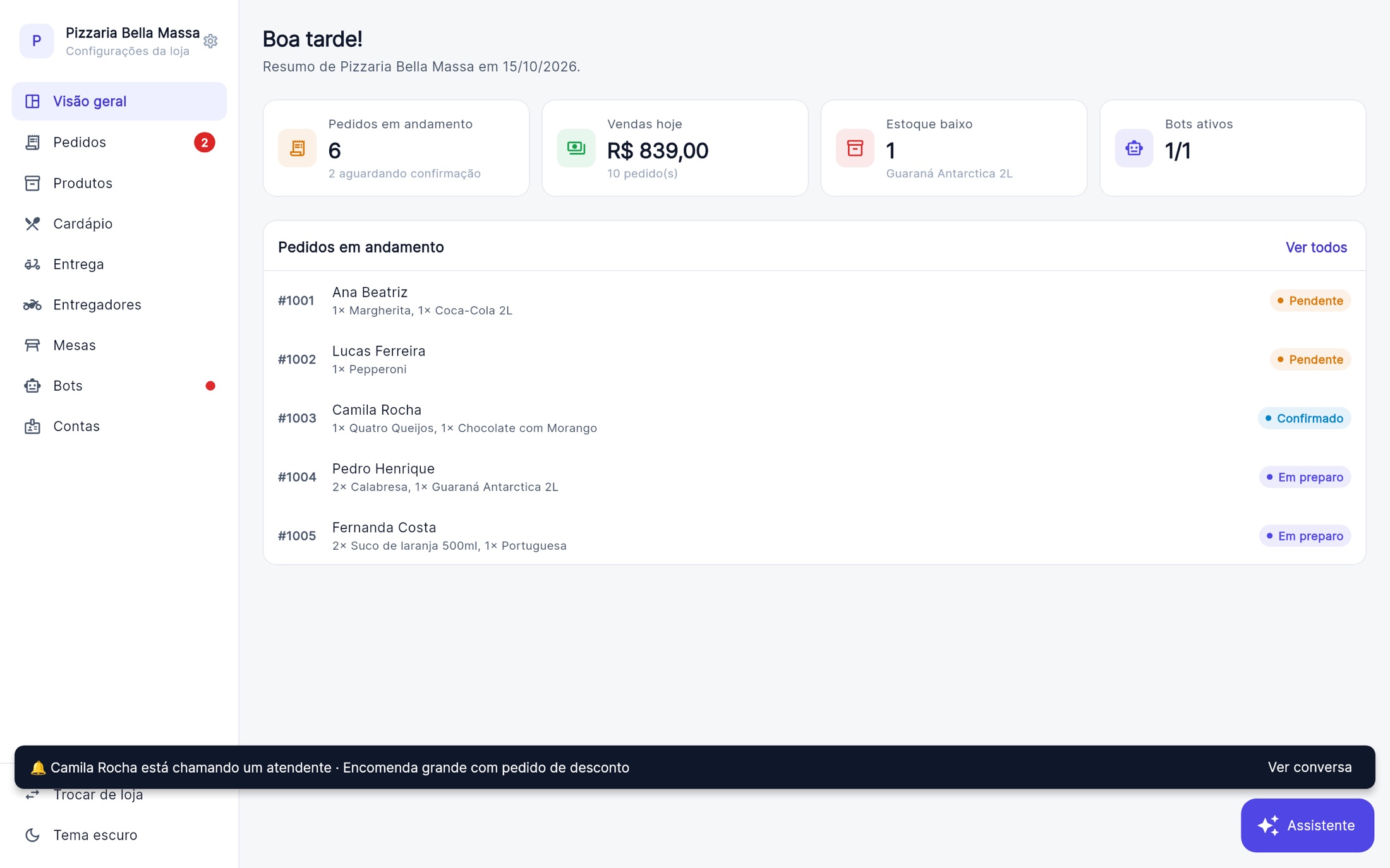 Painel do Orano: visão geral com pedidos em andamento, vendas do dia, estoque baixo e aviso de cliente chamando atendente