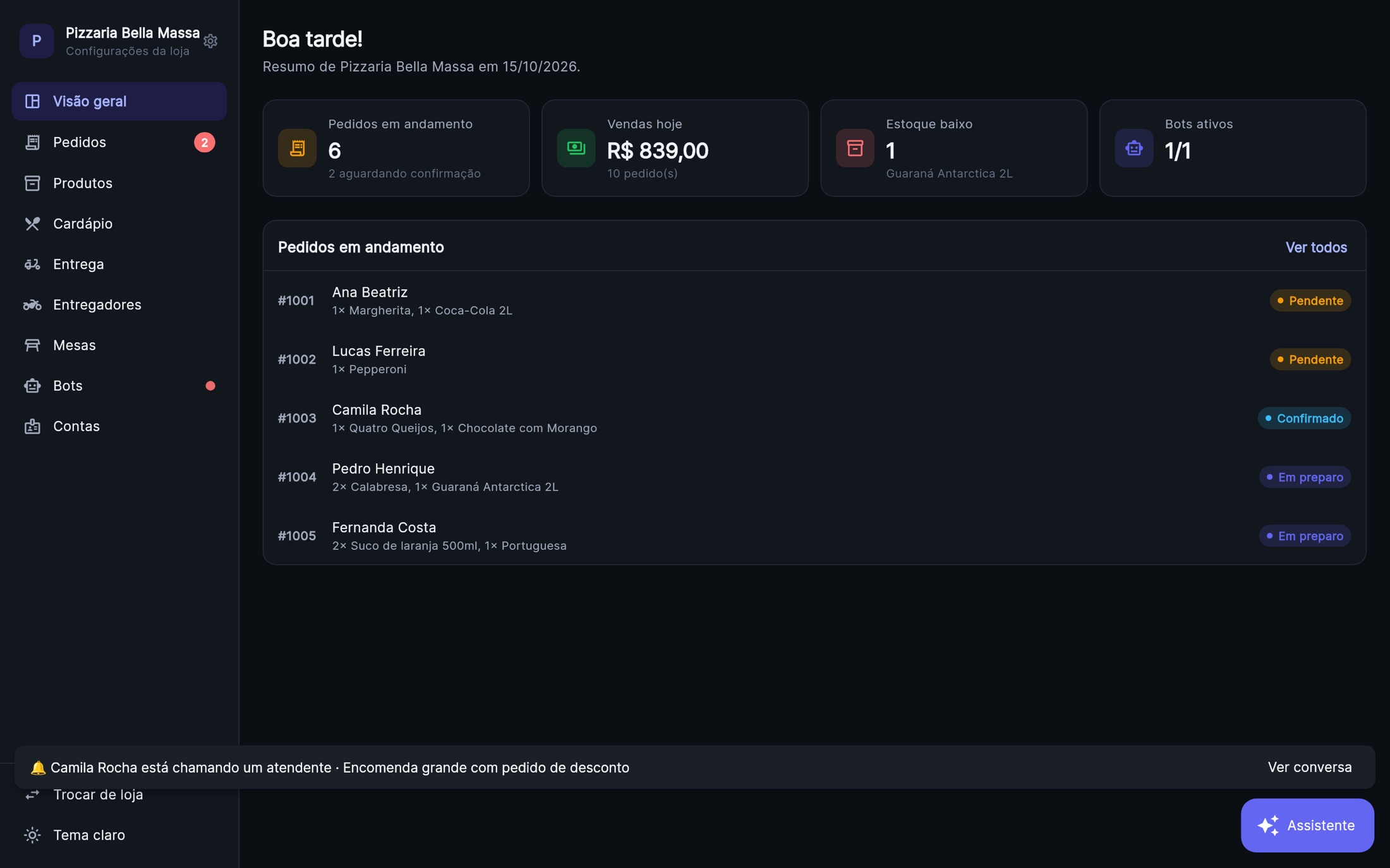 Painel do Orano: visão geral com pedidos em andamento, vendas do dia, estoque baixo e aviso de cliente chamando atendente